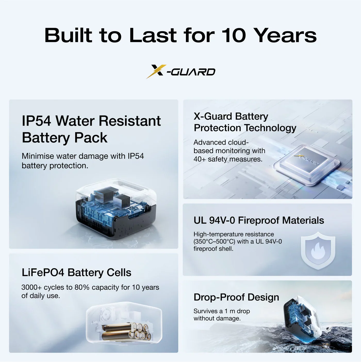 Home Power Pro Kit - Image 4