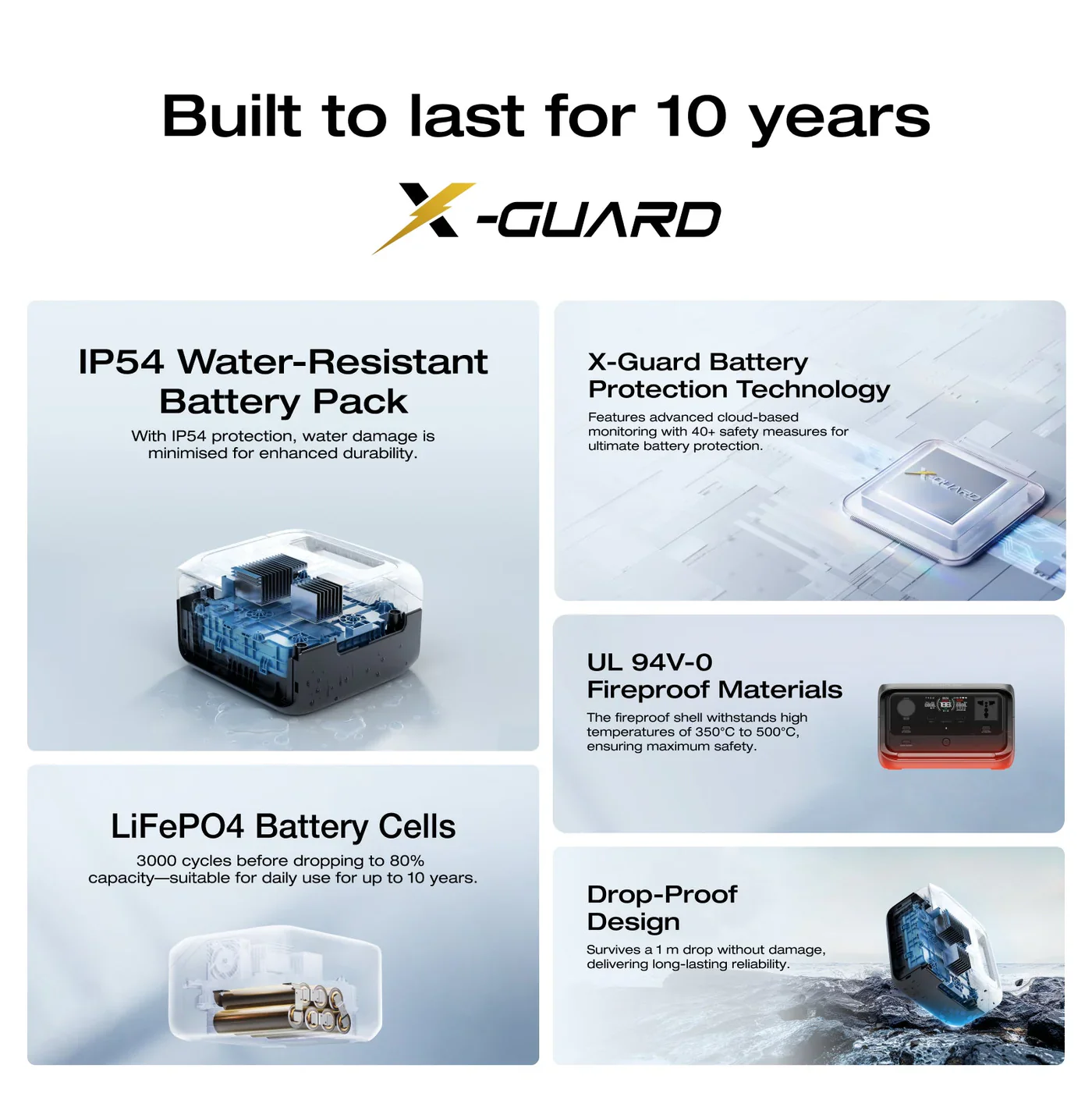 Advanced Home Backup - Image 3